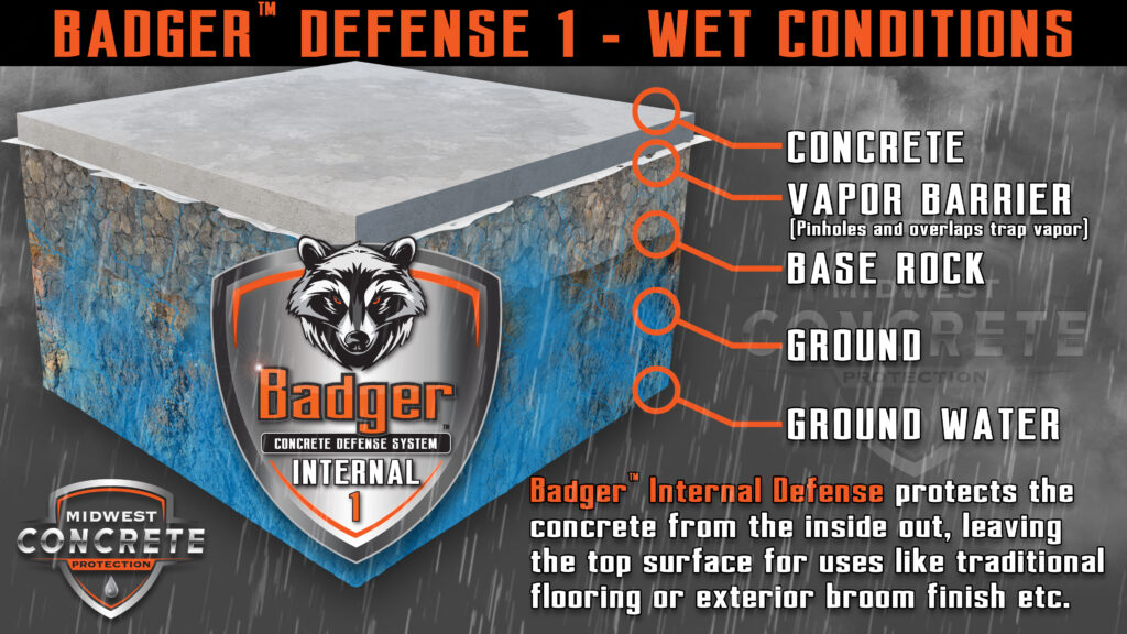 Badger Defense Internal - Wet Conditions