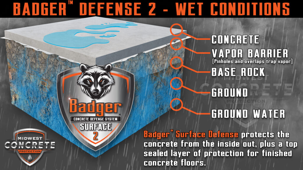 Badger Defense Surface - Wet Conditions