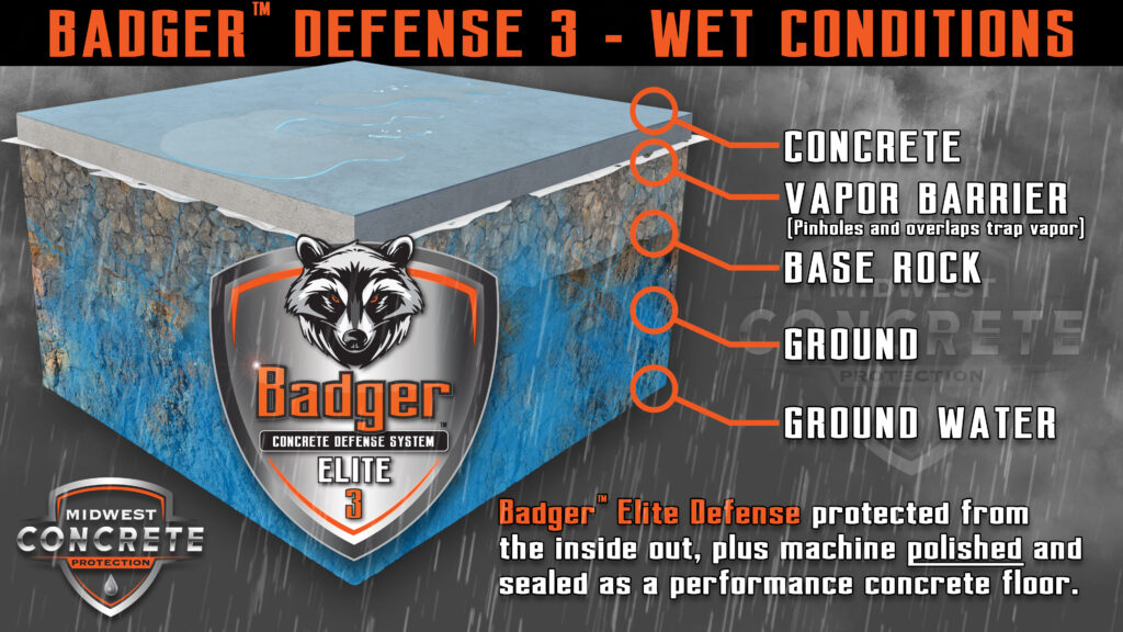 Badger Defense Surface Elite - Wet Conditions